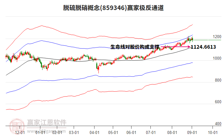 859346脫硫脫硝贏家極反通道工具 859346脫硫脫硝贏家極反通道工具