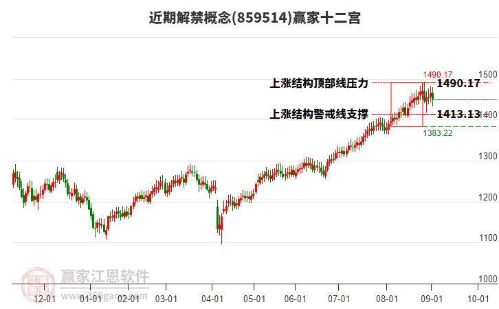 859514近期解禁贏家十二宮工具 859514近期解禁贏家十二宮工具