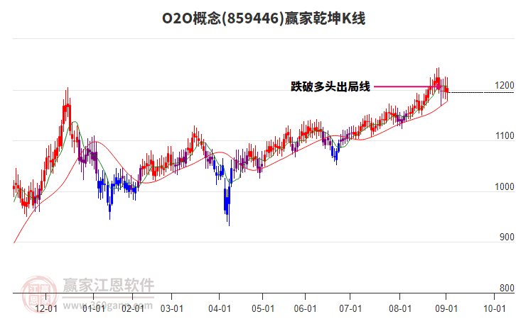 859446O2O贏家乾坤K線工具 859446O2O贏家乾坤K線工具
