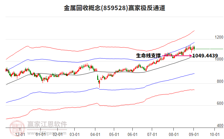 859528金屬回收贏家極反通道工具 859528金屬回收贏家極反通道工具
