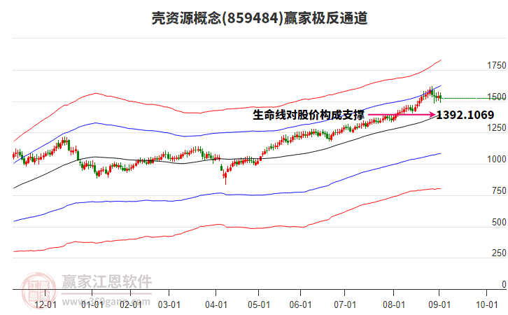 859484殼資源贏家極反通道工具 859484殼資源贏家極反通道工具