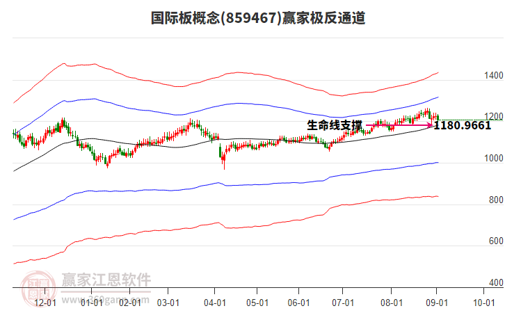 859467國際板贏家極反通道工具