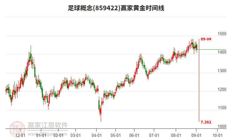 足球概念板塊黃金時間周期線工具 足球概念板塊黃金時間周期線工具