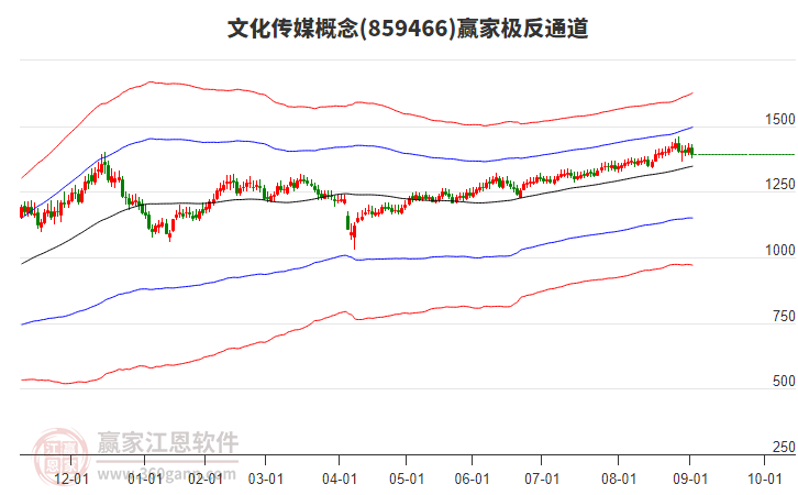 859466文化傳媒贏家極反通道工具 859466文化傳媒贏家極反通道工具