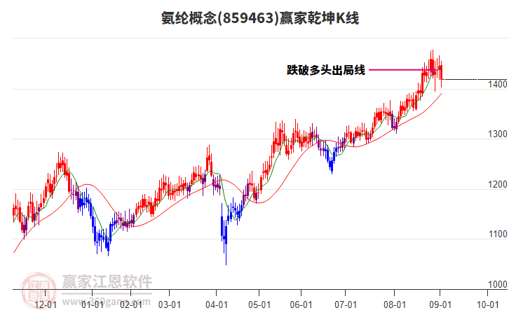 859463氨綸贏家乾坤K線工具 859463氨綸贏家乾坤K線工具