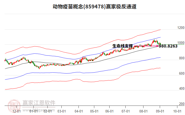 859478動(dòng)物疫苗贏家極反通道工具 859478動(dòng)物疫苗贏家極反通道工具