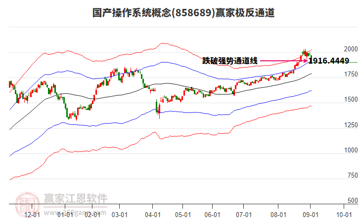 858689國產(chǎn)操作系統(tǒng)贏家極反通道工具 858689國產(chǎn)操作系統(tǒng)贏家極反通道工具