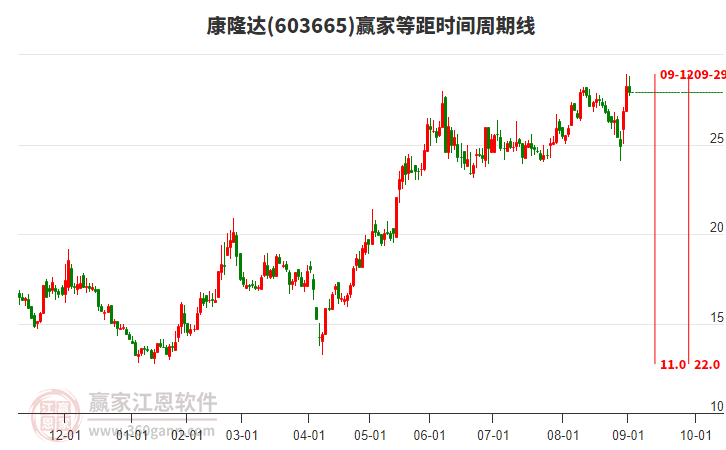 服装行业龙头股排名 02173709r5j6.jpg