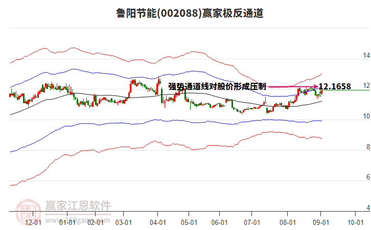 002088鲁阳节能赢家极反通道工具