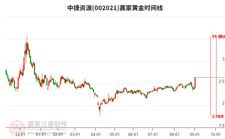 中捷资源