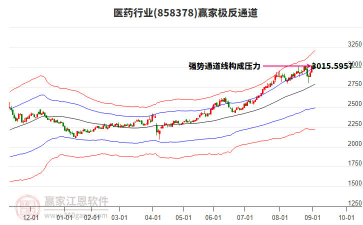 858378醫(yī)藥贏家極反通道工具 858378醫(yī)藥贏家極反通道工具