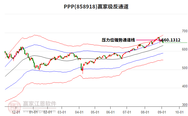 858918PPP贏家極反通道工具