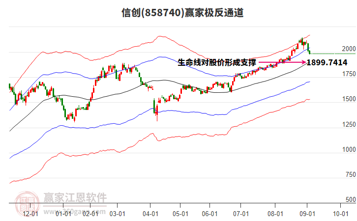 858740信創(chuàng)贏家極反通道工具 858740信創(chuàng)贏家極反通道工具