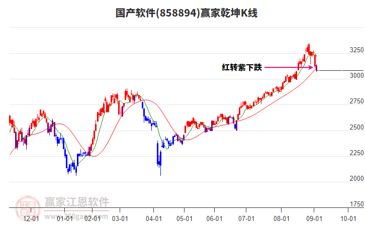 858894國產(chǎn)軟件贏家乾坤K線工具 858894國產(chǎn)軟件贏家乾坤K線工具