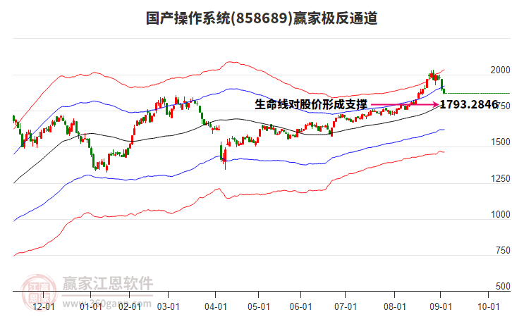 寒武纪股票今天 031148047kg6.jpg