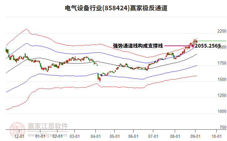 858424電氣設(shè)備贏家極反通道工具 858424電氣設(shè)備贏家極反通道工具