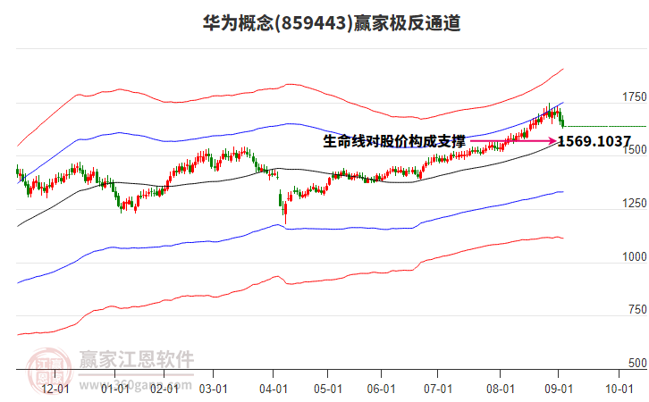 859443華為贏家極反通道工具 859443華為贏家極反通道工具