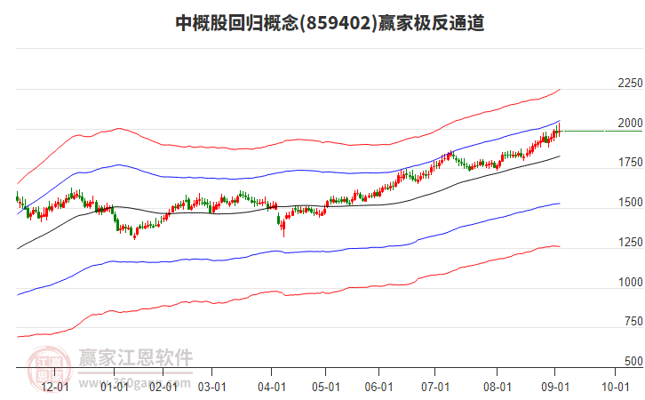 859402中概股回歸贏家極反通道工具 859402中概股回歸贏家極反通道工具