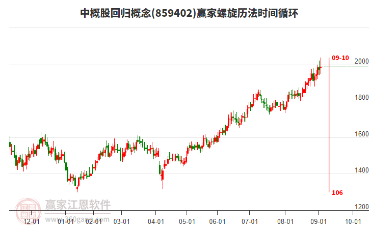 中概股回歸概念螺旋歷法時間循環(huán)工具 中概股回歸概念螺旋歷法時間循環(huán)工具