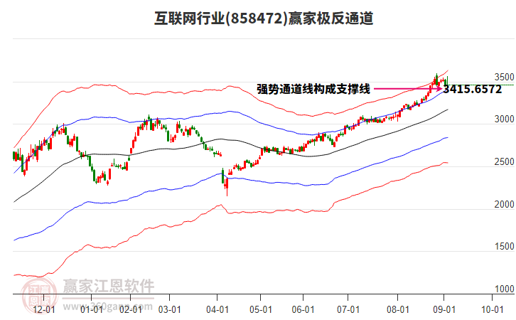 858472互聯(lián)網(wǎng)贏家極反通道工具 858472互聯(lián)網(wǎng)贏家極反通道工具