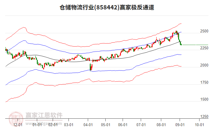 858442倉儲物流贏家極反通道工具