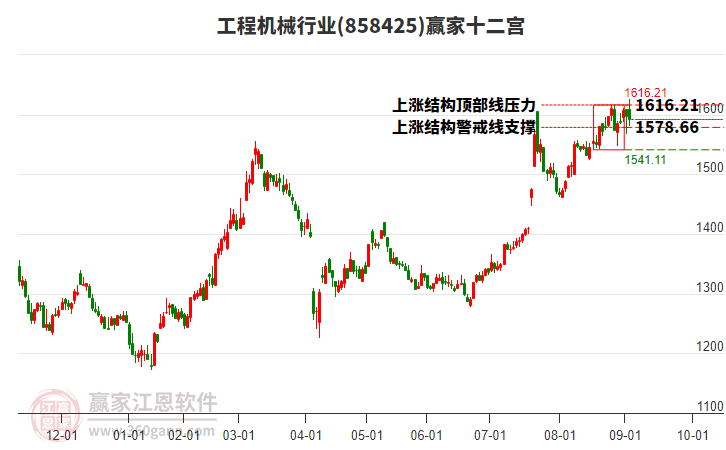 858425工程機(jī)械贏家十二宮工具 858425工程機(jī)械贏家十二宮工具