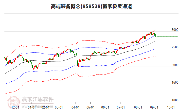 858538高端裝備贏家極反通道工具 858538高端裝備贏家極反通道工具