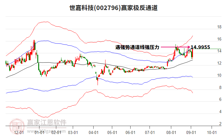 002796世嘉科技贏家極反通道工具 002796世嘉科技贏家極反通道工具