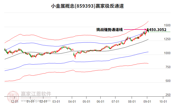 859393小金屬贏家極反通道工具