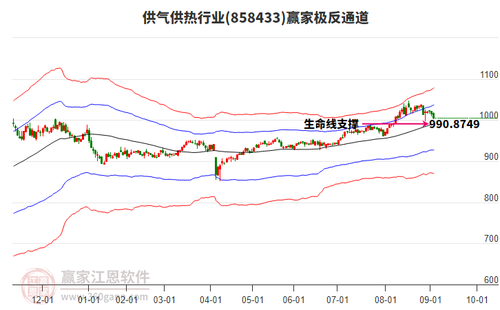 858433供氣供熱贏家極反通道工具 858433供氣供熱贏家極反通道工具