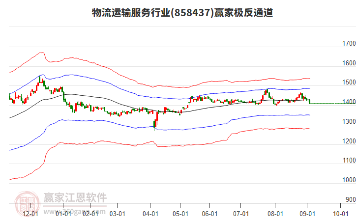 858437物流運(yùn)輸服務(wù)贏家極反通道工具 858437物流運(yùn)輸服務(wù)贏家極反通道工具