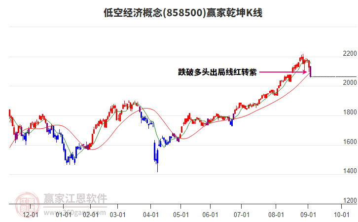 858500低空經(jīng)濟(jì)贏家乾坤K線工具 858500低空經(jīng)濟(jì)贏家乾坤K線工具