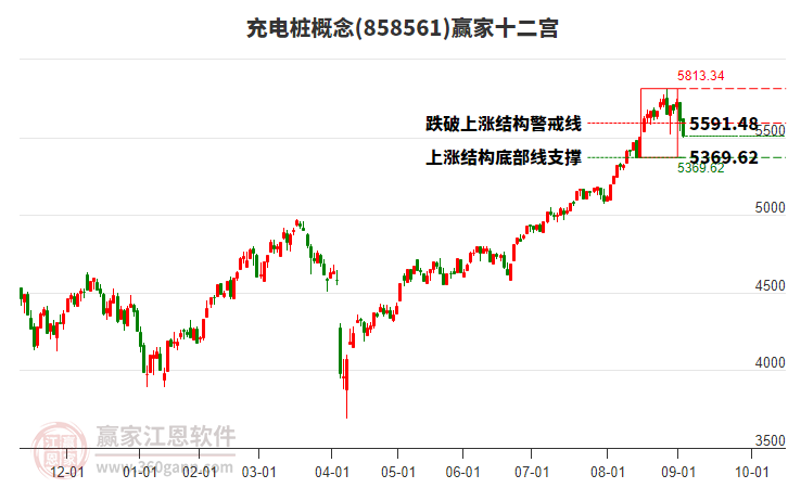 858561充電樁贏家十二宮工具