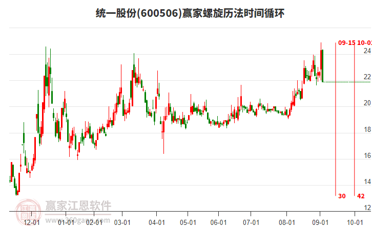 600506統(tǒng)一股份螺旋歷法時(shí)間循環(huán)工具