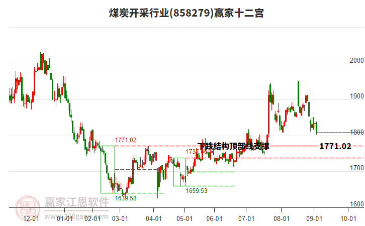 858279煤炭開采贏家十二宮工具 858279煤炭開采贏家十二宮工具