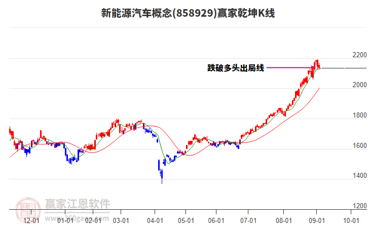 858929新能源汽車贏家乾坤K線工具