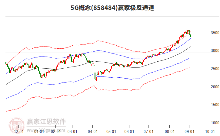 8584845G贏家極反通道工具 8584845G贏家極反通道工具