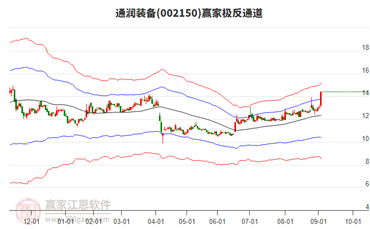 002150通潤(rùn)裝備贏家極反通道工具