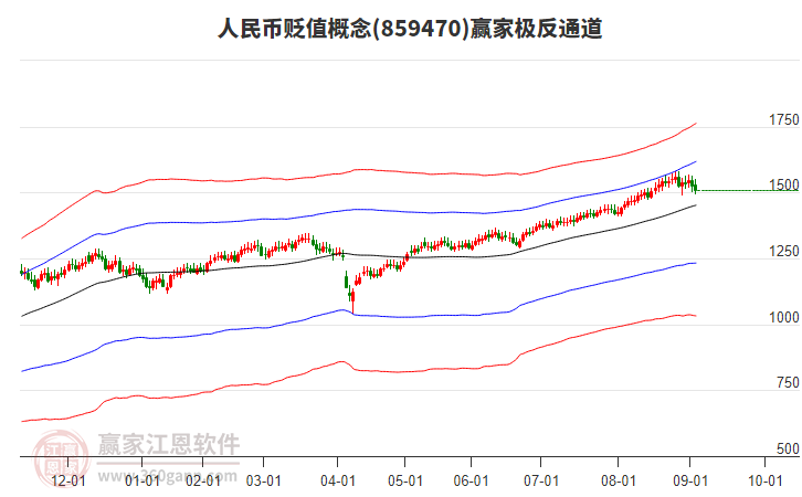 859470人民幣貶值贏家極反通道工具