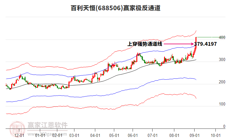 688506百利天恒贏家極反通道工具