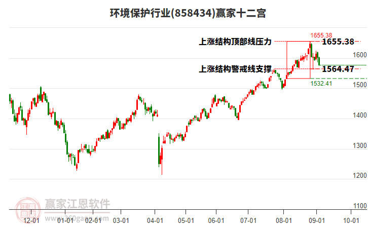 858434環(huán)境保護(hù)贏家十二宮工具