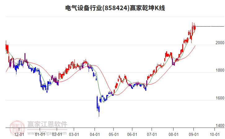 858424電氣設備贏家乾坤K線工具 858424電氣設備贏家乾坤K線工具