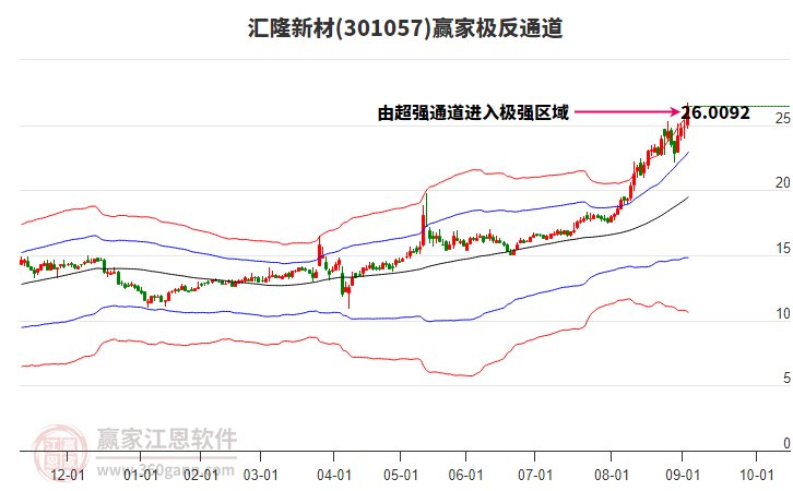 301057匯隆新材贏家極反通道工具 301057匯隆新材贏家極反通道工具