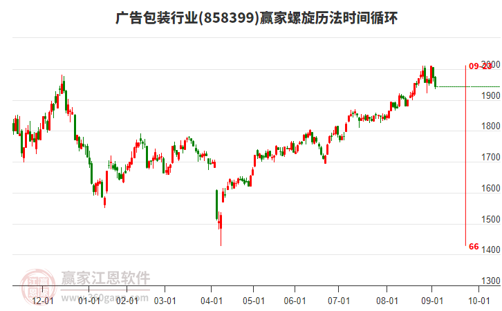 廣告包裝行業(yè)螺旋歷法時(shí)間循環(huán)工具