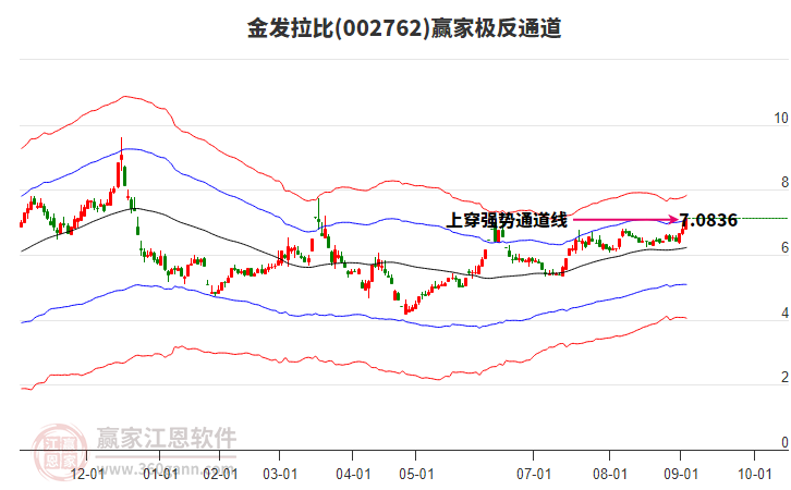 002762金發(fā)拉比贏家極反通道工具