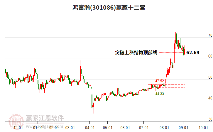 301086鴻富瀚贏家十二宮工具 301086鴻富瀚贏家十二宮工具