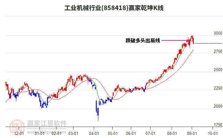 858418工業(yè)機(jī)械贏家乾坤K線工具