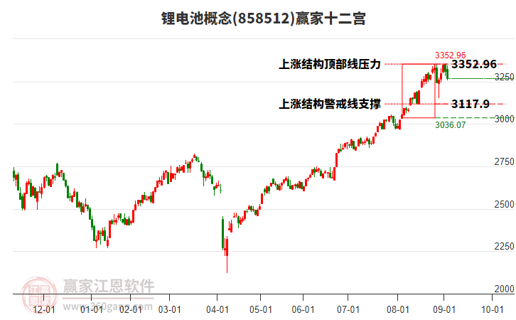 858512鋰電池贏(yíng)家十二宮工具 858512鋰電池贏(yíng)家十二宮工具