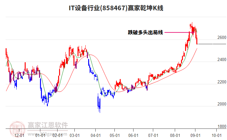 858467IT設(shè)備贏家乾坤K線工具 858467IT設(shè)備贏家乾坤K線工具