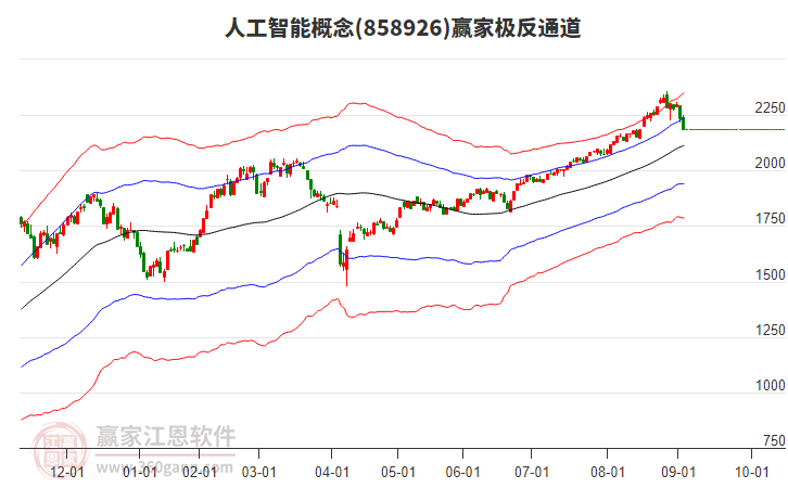 858926人工智能贏家極反通道工具 858926人工智能贏家極反通道工具